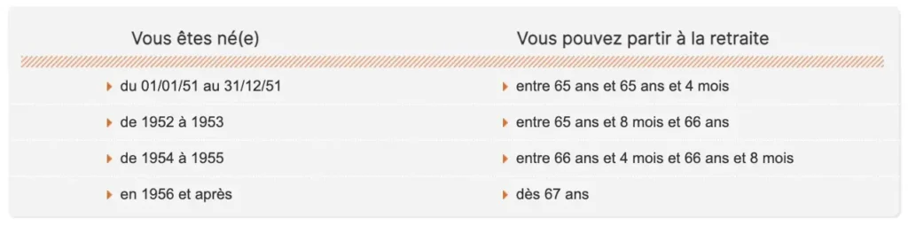 interim nation le parcours intérimaire a quelle age partir a la retraite